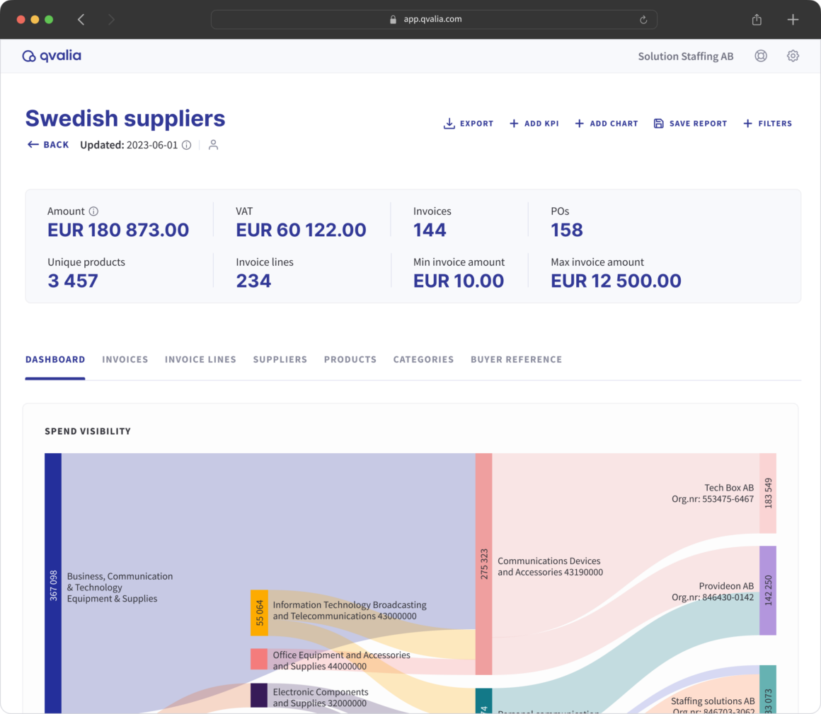 programvare for innkjøpsanalyse