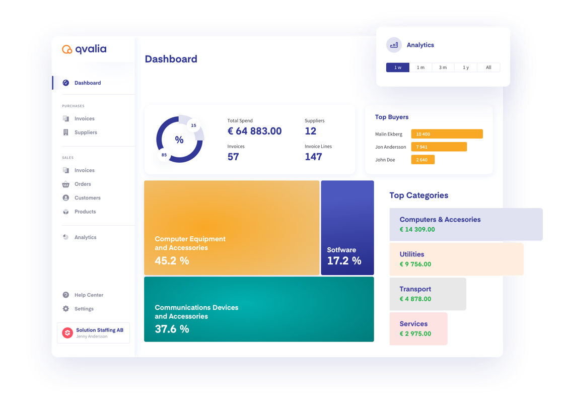 spendanalys automation redovisningsbyråer