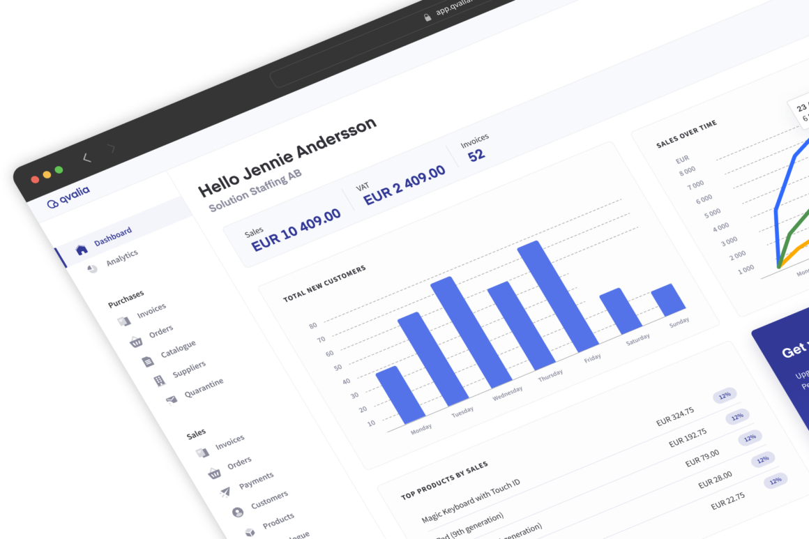 Order-to-cash KPIs