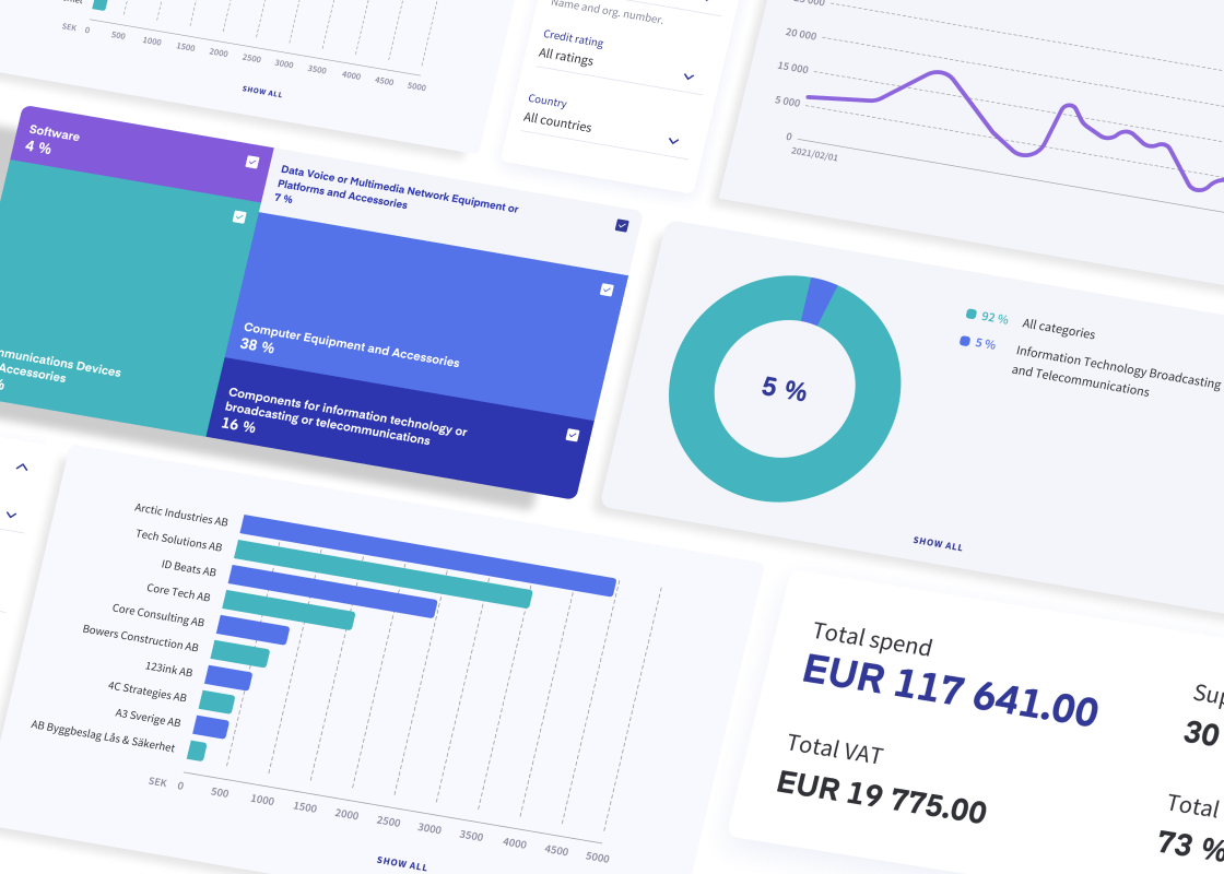 Bli partner plattform e-fakturering