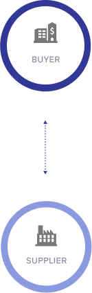 Two-corner model