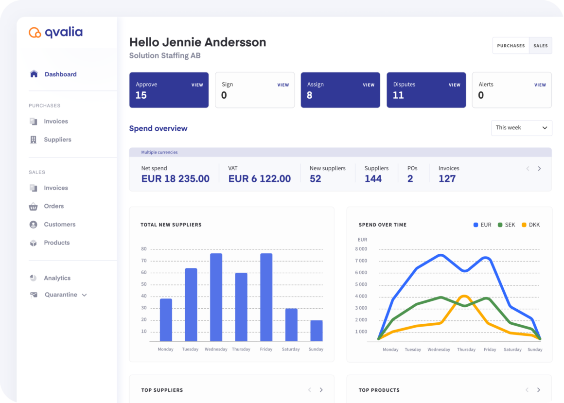 New Dashboard Order Management Advanced Analytics In Major Release New Dashboard Order Management Advanced Analytics In Major Release