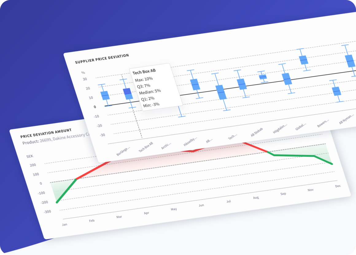 spend analytics and contract compliance