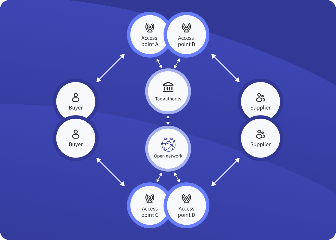 tax compliance 5 corner model