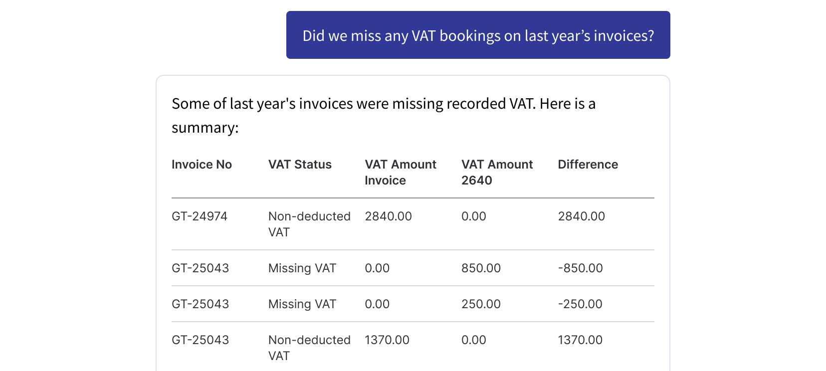 Ai for spend analysis contract compliance