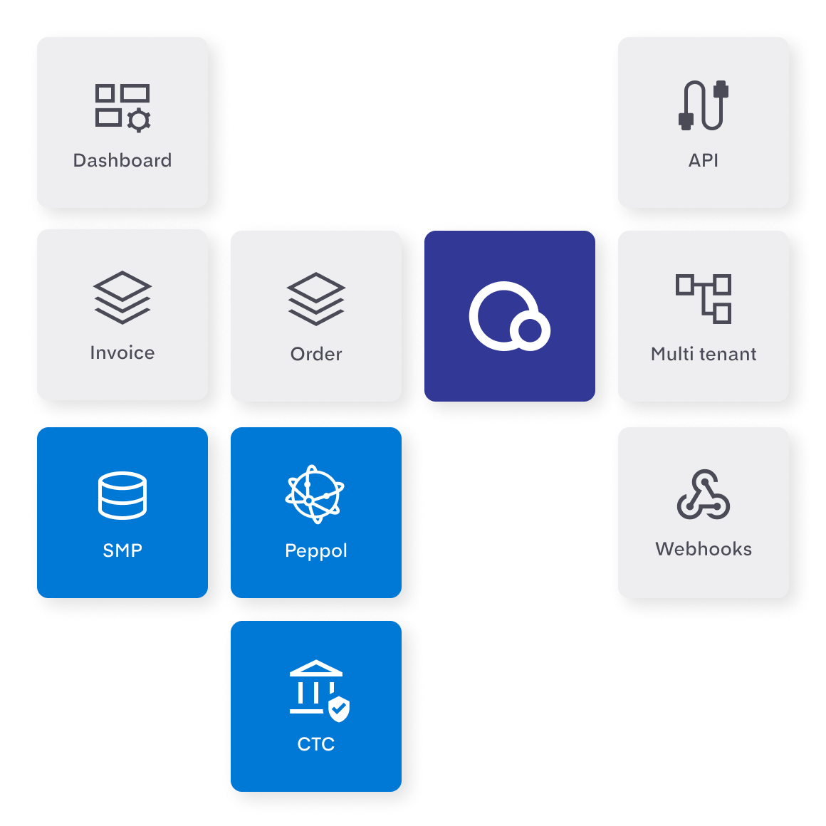 Embedded Peppol partner services NEW