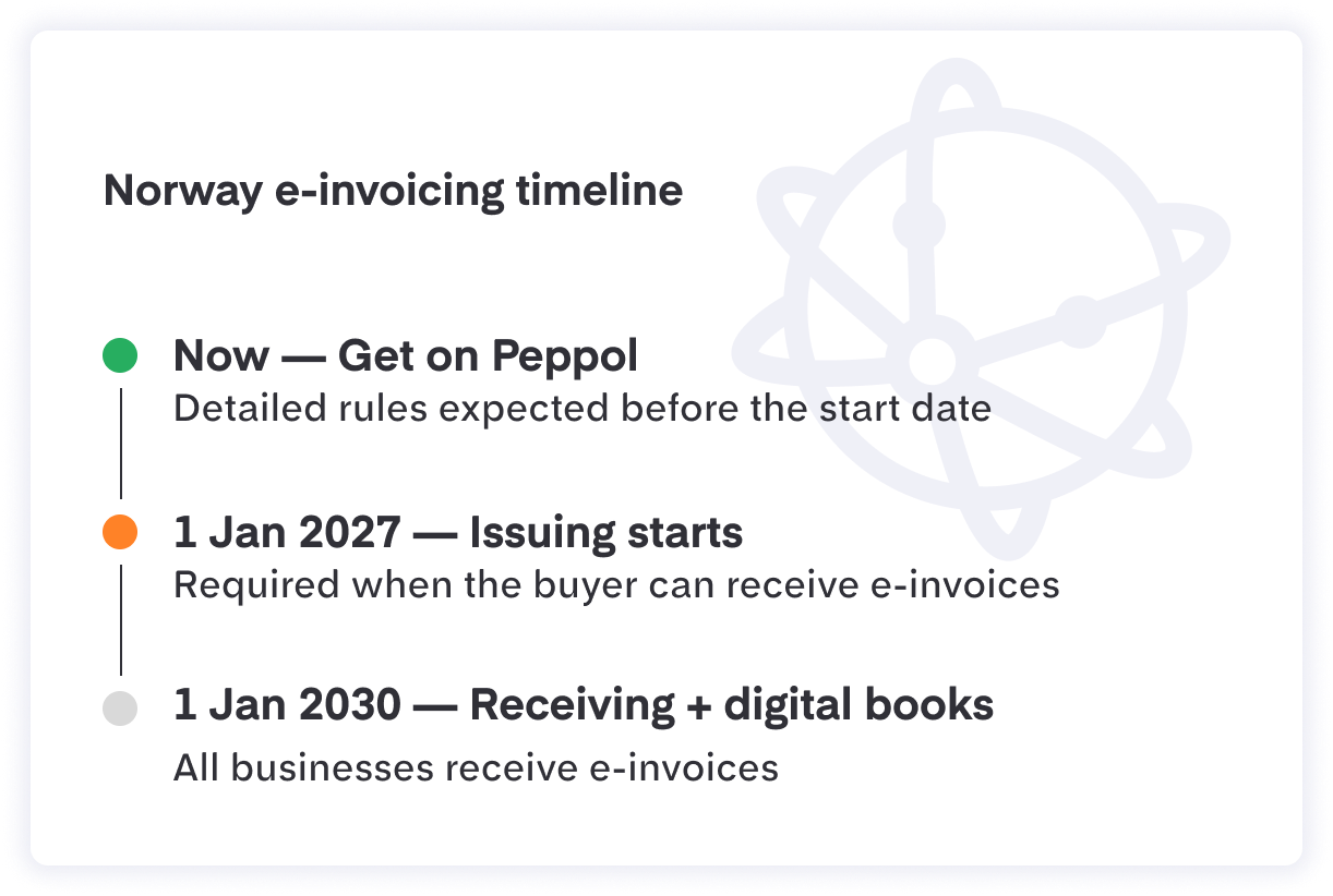 E-invoicing timeline Norway