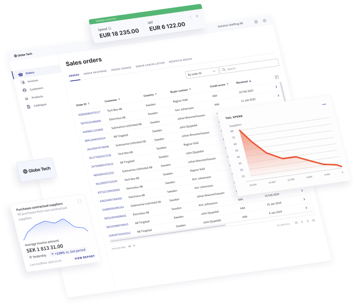 Peppol-white label partnerlösning. Inbäddad frontend i din plattform.