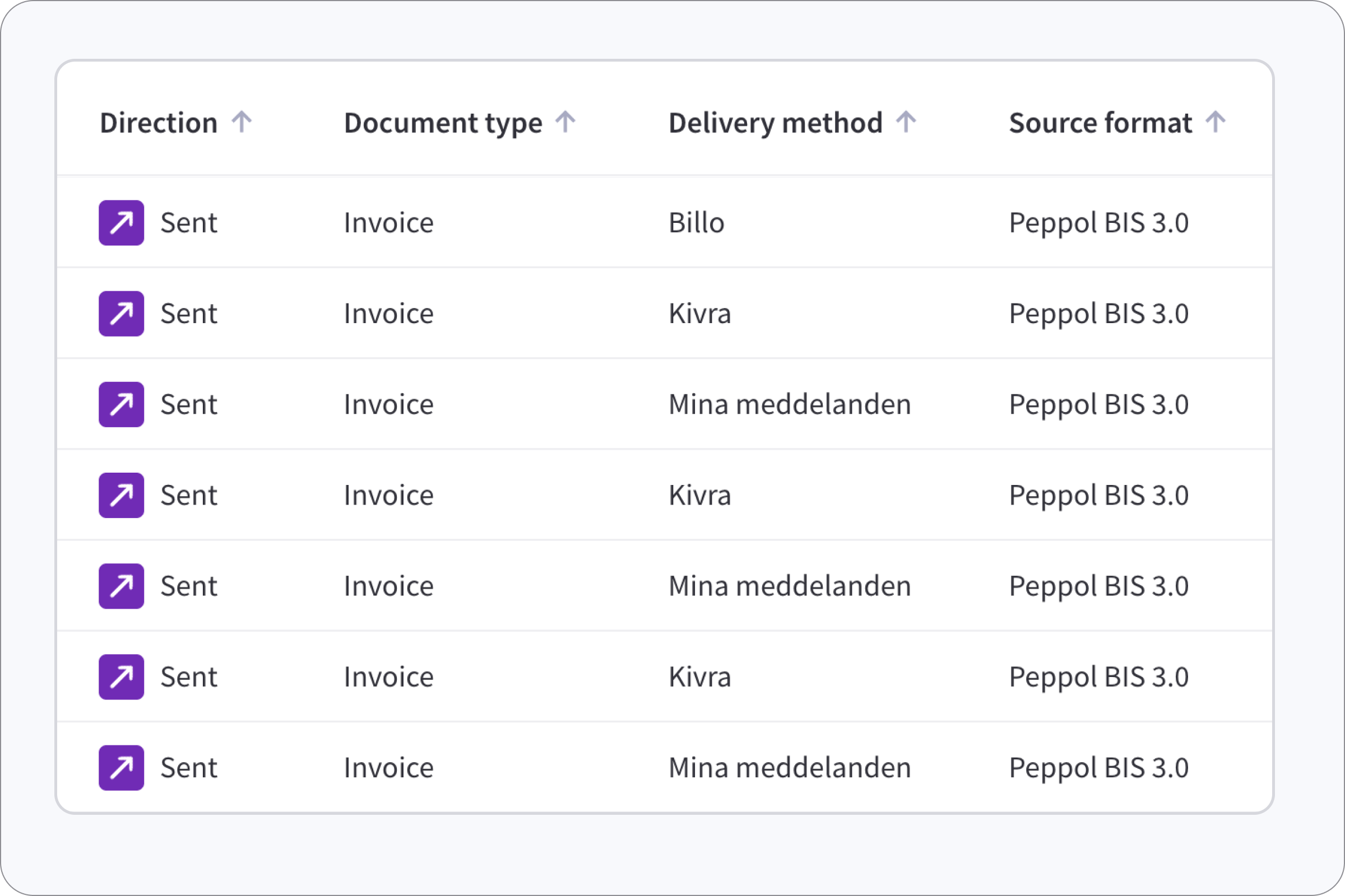 Leverans till digital brevlåda Kivra Billo för privatpersoner och företag.