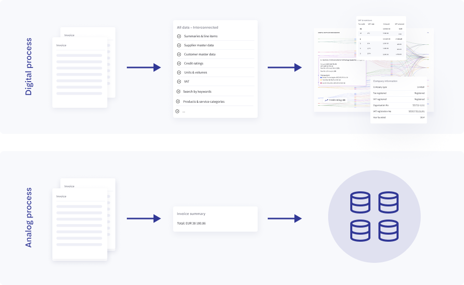 Strukturerad versus ostrukturerade data i integrerad digital handel