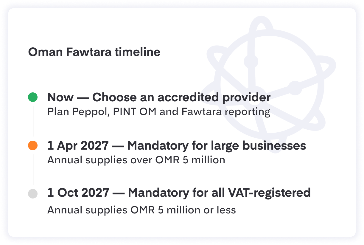Tidplan för e-fakturering i Oman